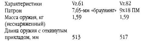 Оружие современной пехоты. Иллюстрированный справочник Часть I - pic_120.jpg