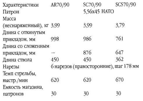 Оружие современной пехоты. Иллюстрированный справочник Часть I - pic_146.jpg