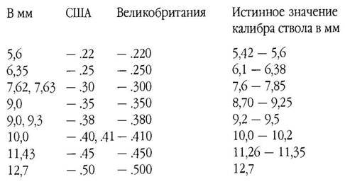 Оружие современной пехоты. Иллюстрированный справочник Часть I - pic_40.jpg