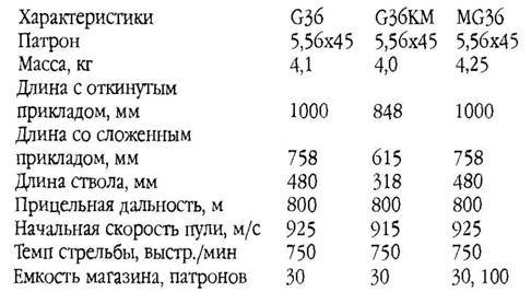 Оружие современной пехоты. Иллюстрированный справочник Часть I - pic_188.jpg