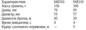 Оружие современной пехоты. Иллюстрированный справочник Часть II - pic_89.jpg