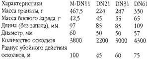 Оружие современной пехоты. Иллюстрированный справочник Часть II - pic_95.jpg