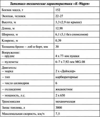 Первые германские танки. 