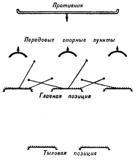 «Пушечное мясо» Первой мировой. Пехота в бою - i_148.png