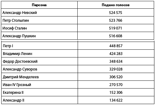 Кто и куда ведет Россию? От харизмы до маразма - i_002.png