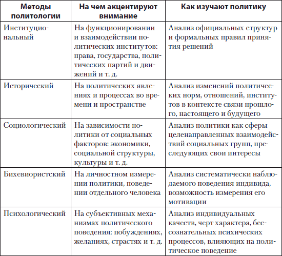 Политология: ответы на экзаменационные билеты - i_001.png