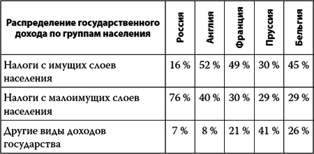 Россия в 2017 году. Чем закончатся эксперименты со страной? - i_001.png