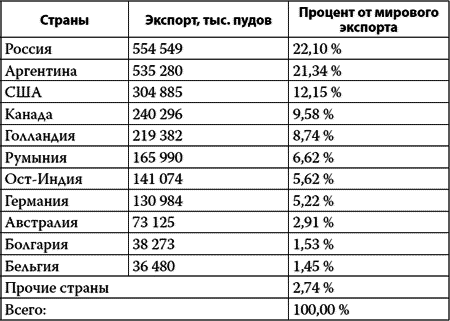 Россия в 2017 году. Чем закончатся эксперименты со страной? - i_005.png