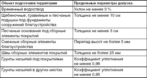 Благоустройство территории вокруг коттеджа - i_019.jpg
