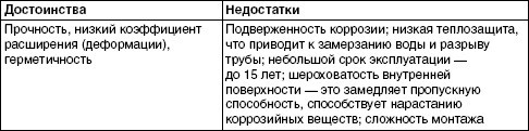 Обустройство и ремонт дома быстро и дешево. Коммуникации и интерьер своими руками всего за 2 месяца - i_003.jpg