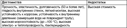 Обустройство и ремонт дома быстро и дешево. Коммуникации и интерьер своими руками всего за 2 месяца - i_005.jpg