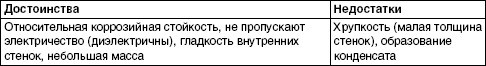 Обустройство и ремонт дома быстро и дешево. Коммуникации и интерьер своими руками всего за 2 месяца - i_006.jpg