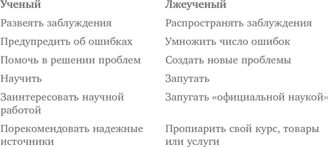 Ученые скрывают? Мифы XXI века - i_007.png