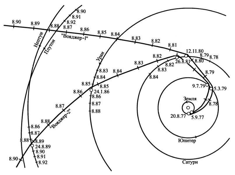 Солнечная система (Астрономия и астрофизика) - _16.jpg