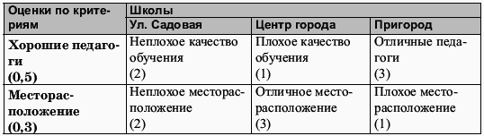 Тайм-менеджмент для женщин. Как все успевать - i_003.png