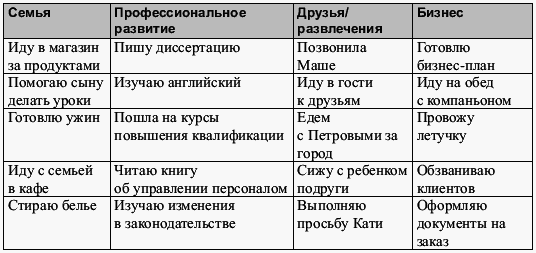 Тайм-менеджмент для женщин. Как все успевать - i_006.png