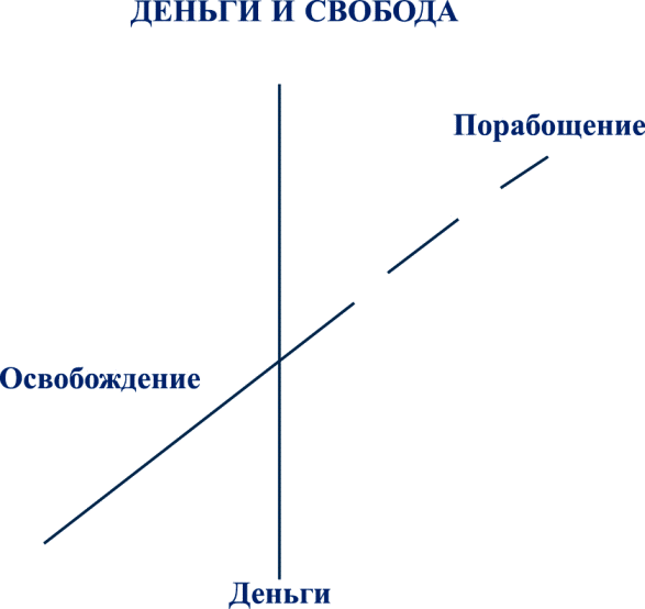 Хватит быть рабом работы! Стань хозяином своих денег! - _3828.png