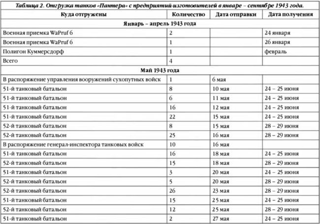 Первые «Пантеры». Pz. Kpfw V Ausf. D - i_070.jpg