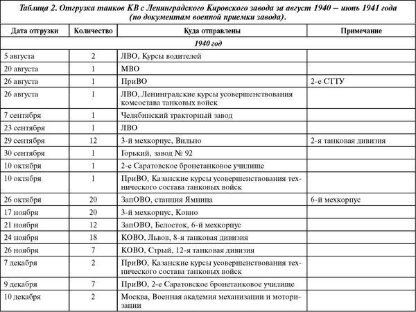 Советский тяжёлый танк КВ-1, т. 2<br />(Первые танки Победы) - i_020.jpg