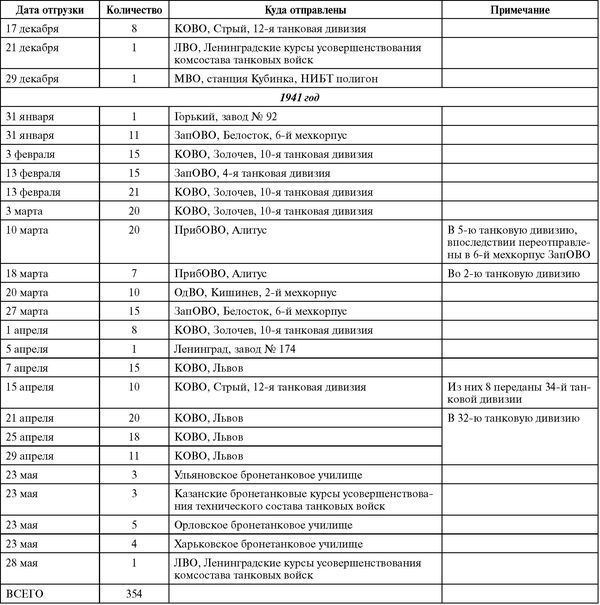 Советский тяжёлый танк КВ-1, т. 2<br />(Первые танки Победы) - i_021.jpg