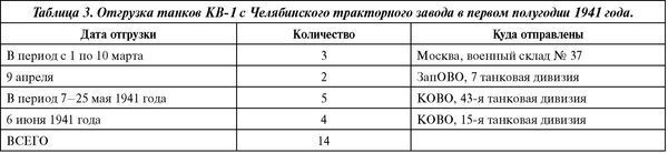 Советский тяжёлый танк КВ-1, т. 2<br />(Первые танки Победы) - i_022.jpg