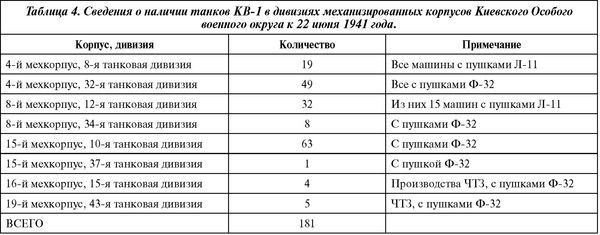 Советский тяжёлый танк КВ-1, т. 2<br />(Первые танки Победы) - i_024.jpg