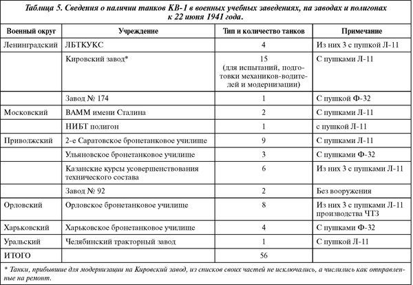 Советский тяжёлый танк КВ-1, т. 2<br />(Первые танки Победы) - i_025.jpg