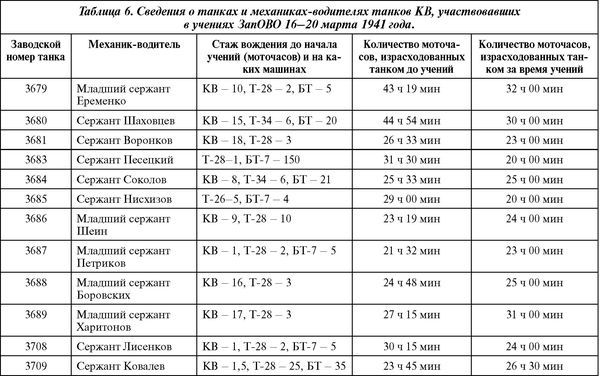 Советский тяжёлый танк КВ-1, т. 2<br />(Первые танки Победы) - i_028.jpg