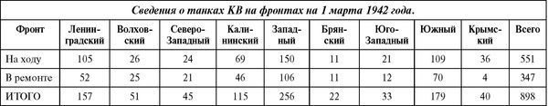 Советский тяжёлый танк КВ-1, т. 2<br />(Первые танки Победы) - i_117.jpg