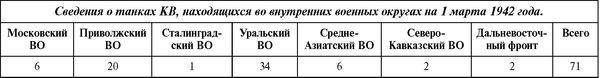 Советский тяжёлый танк КВ-1, т. 2<br />(Первые танки Победы) - i_118.jpg