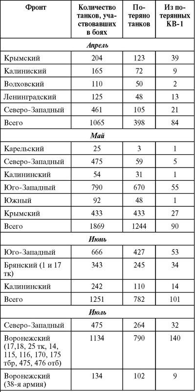 Советский тяжёлый танк КВ-1, т. 2<br />(Первые танки Победы) - i_173.jpg