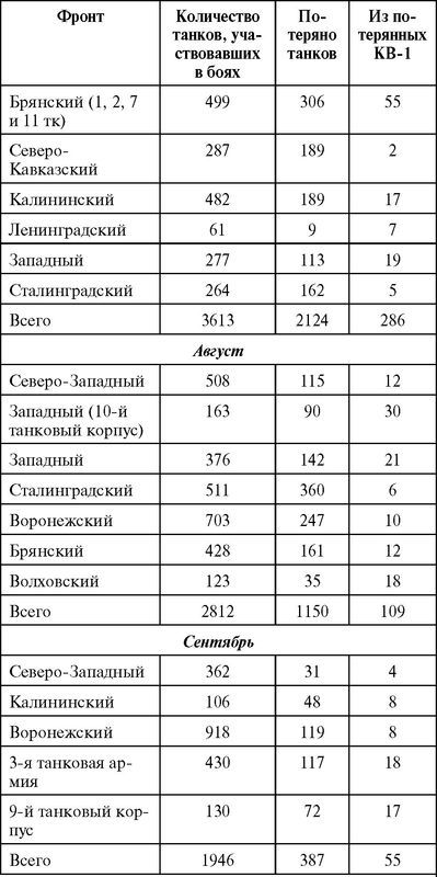 Советский тяжёлый танк КВ-1, т. 2<br />(Первые танки Победы) - i_174.jpg