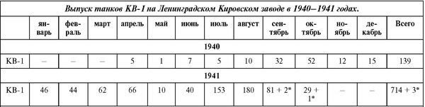 Советский тяжёлый танк КВ-1, т. 2<br />(Первые танки Победы) - i_225.jpg