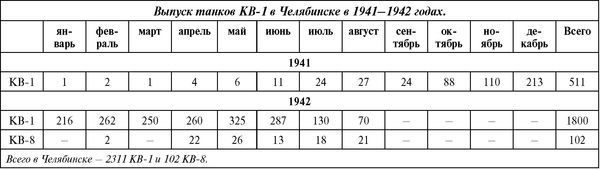 Советский тяжёлый танк КВ-1, т. 2<br />(Первые танки Победы) - i_226.jpg