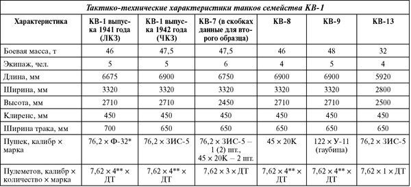 Советский тяжёлый танк КВ-1, т. 2<br />(Первые танки Победы) - i_227.jpg