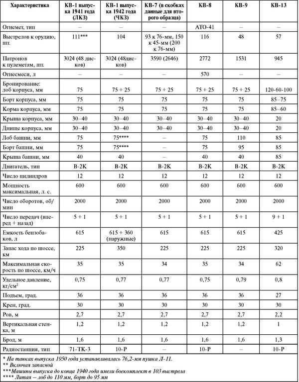 Советский тяжёлый танк КВ-1, т. 2<br />(Первые танки Победы) - i_228.jpg