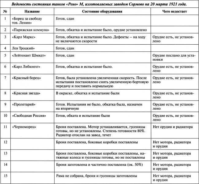 Танки в Гражданской войне - i_012.jpg