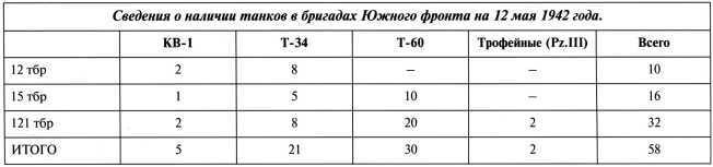 Танки в Харьковской катастрофе 1942 года - i_013.jpg