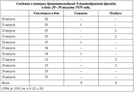 Танки на Халхин-Голе<br />