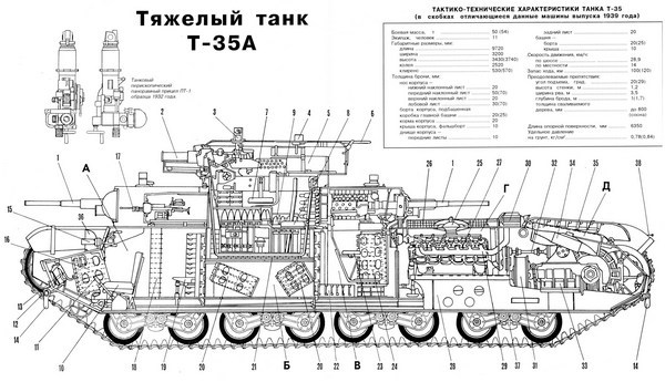Тяжёлый танк Т-35 - i_034.jpg
