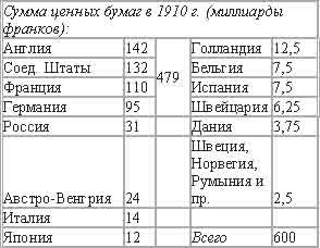 Империализм, как высшая стадия капитализма - _10.jpg