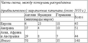 Империализм, как высшая стадия капитализма - _12.jpg