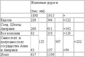 Империализм, как высшая стадия капитализма - _20.jpg