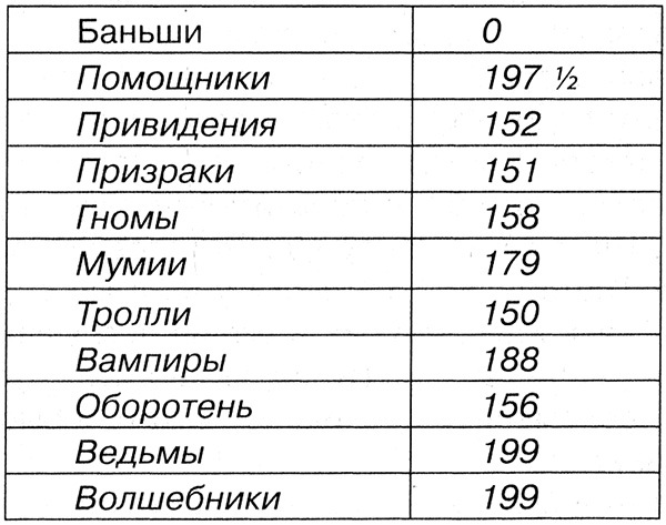 Ведьма Пачкуля и конкурс «Колдовидение» - i_111.jpg