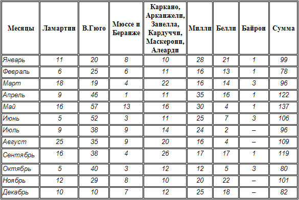 Гениальность и помешательство. Параллель между великими людьми и помешанными - i_002.png