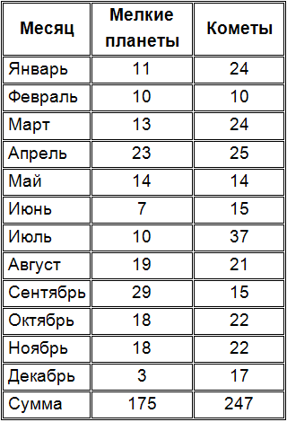 Гениальность и помешательство. Параллель между великими людьми и помешанными - i_003.png