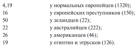 Новейшие успехи науки о преступнике - i_001.png