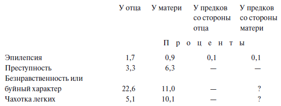 Новейшие успехи науки о преступнике - i_004.png
