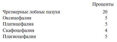 Новейшие успехи науки о преступнике - i_006.png