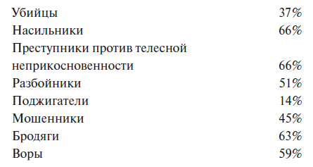 Преступный человек (сборник) - i_127.png